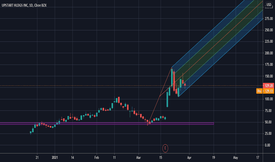 UPST Stock Price and Chart — NASDAQUPST — TradingView