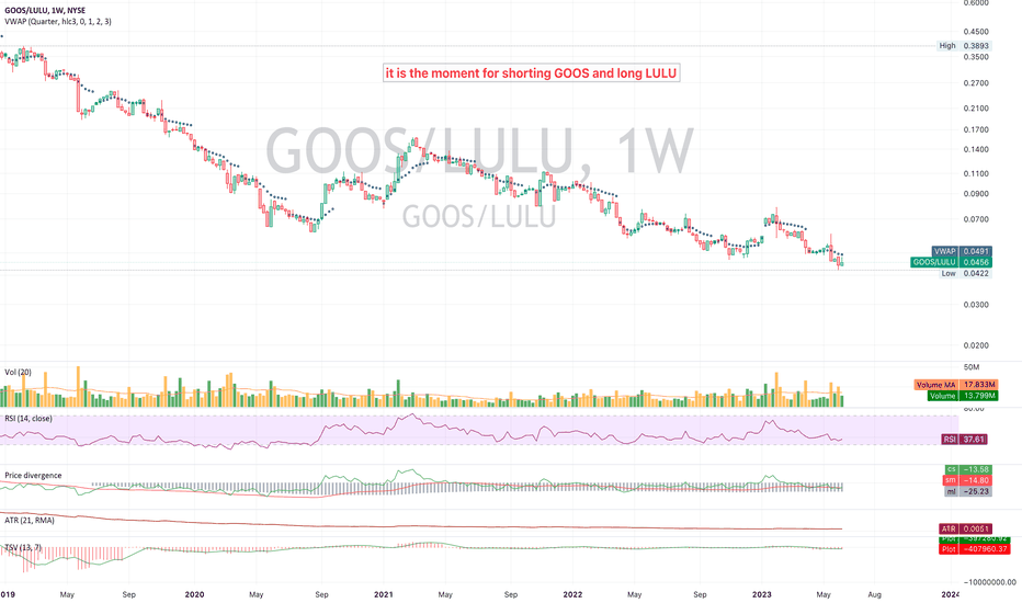 GOOS Stock Price and Chart — TSXGOOS — TradingView