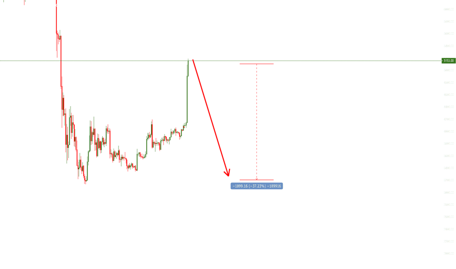 Trader CarbonCapital — Trading Ideas & Charts — TradingView