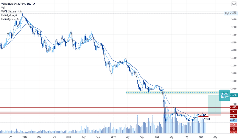 VET Stock Price and Chart — TSXVET — TradingView