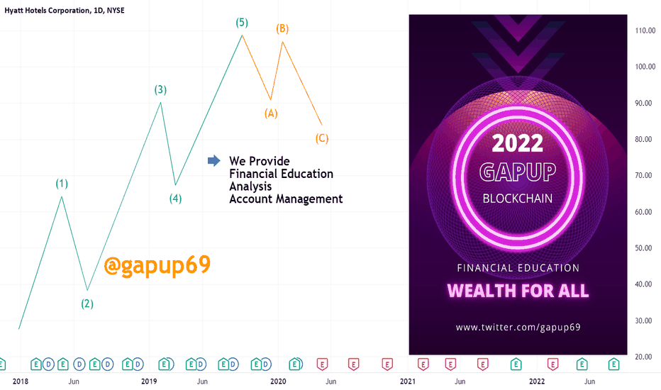 H Stock Price and Chart — NYSEH — TradingView