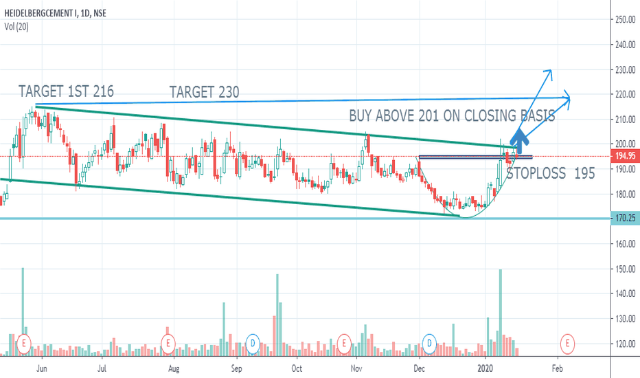 HEIDELBERG Stock Price and Chart — NSEHEIDELBERG — TradingView — India