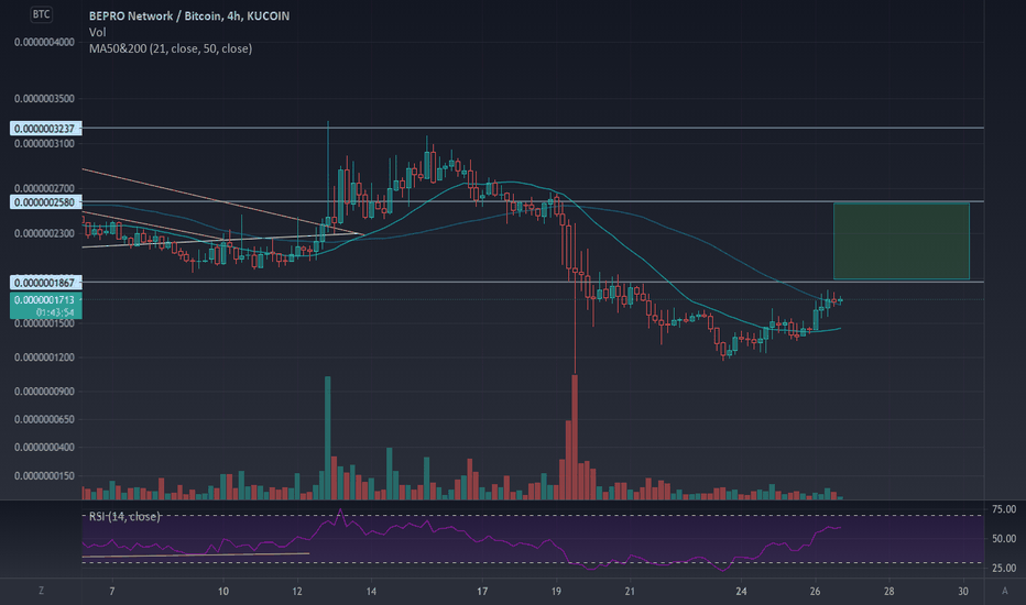 TradingView Desktop App Walkthrough (Tutorial) YouTube