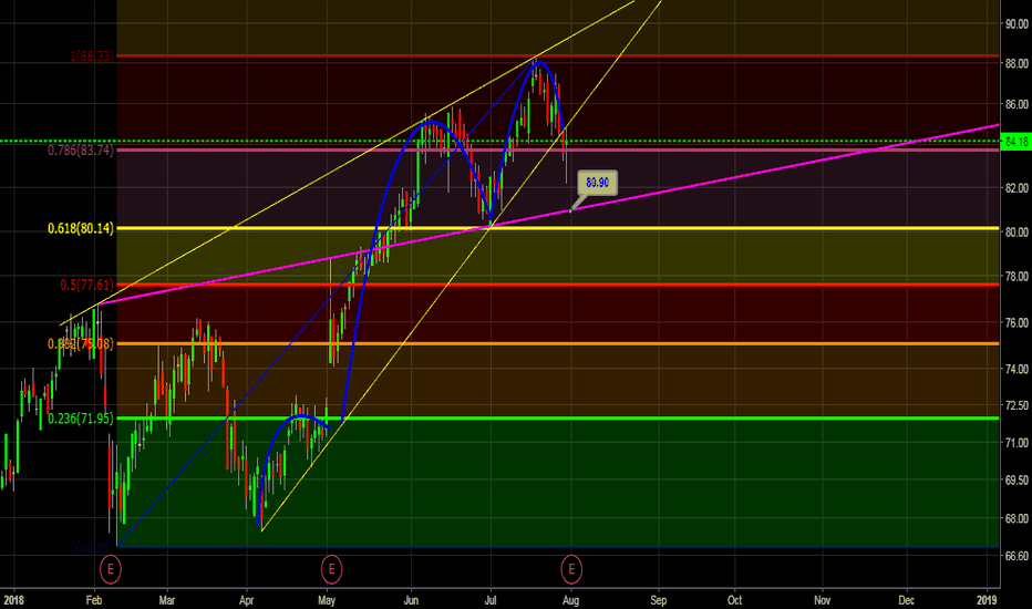 CDW Stock Price and Chart — NASDAQCDW — TradingView