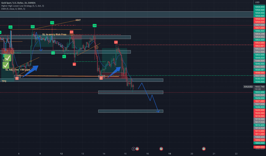 Page 18 Gold Spot / U.S. Dollar Trade Ideas — FXXAUUSD — TradingView
