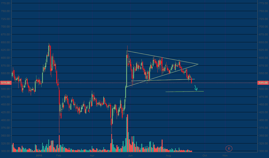 JUSTDIAL Stock Price and Chart — TradingView — India