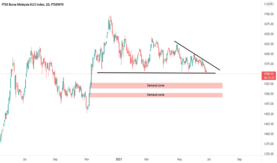 FBMKLCI Index Charts and Quotes — TradingView