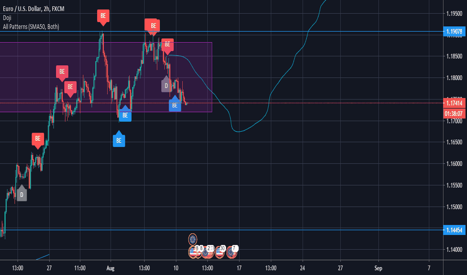 Papertrade — TradingView
