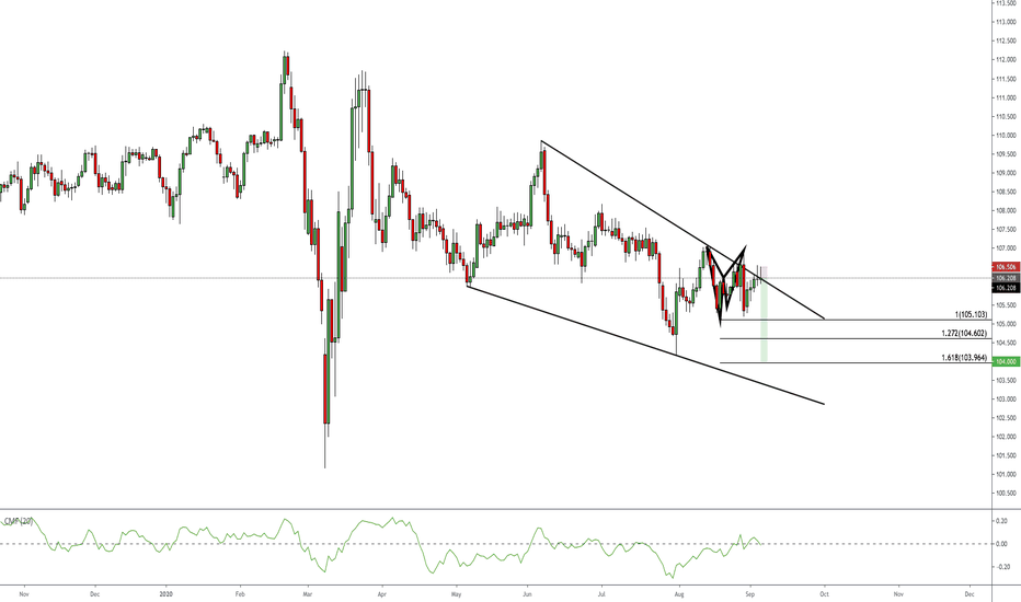 Doji — Trend Analysis — TradingView