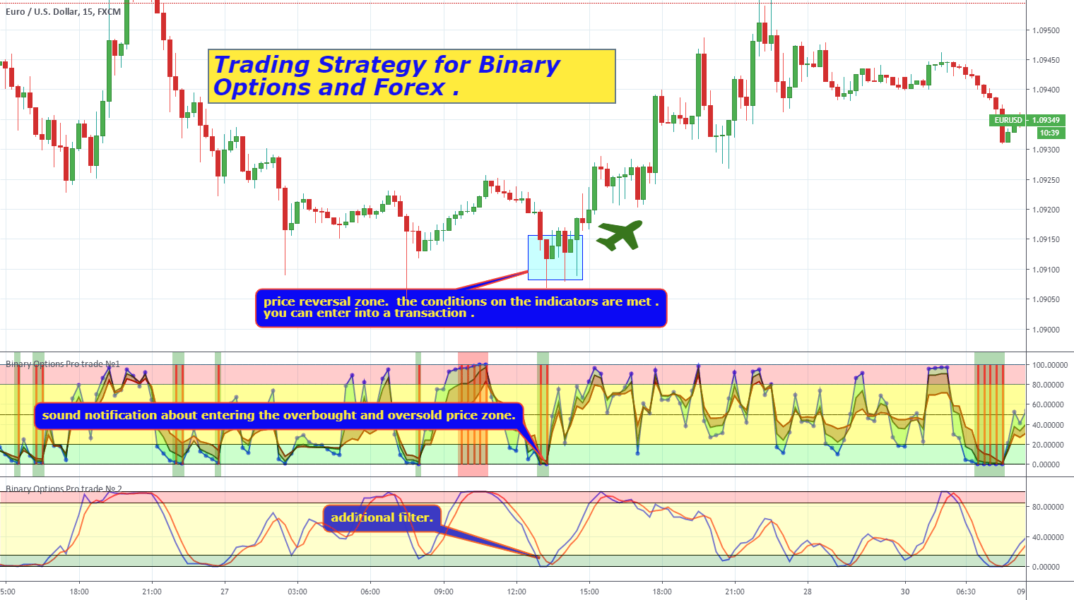 Binaryoptions — Indicators and Signals — TradingView — India