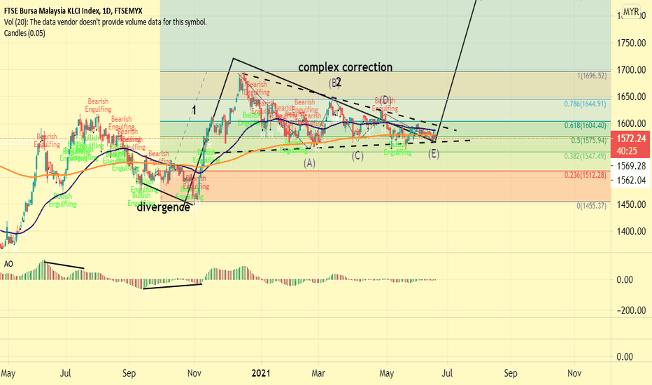 FBMKLCI Index Charts and Quotes — TradingView