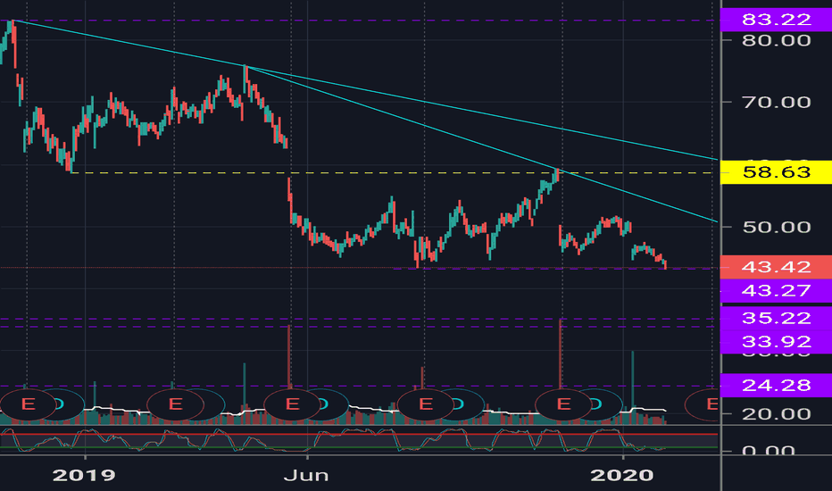KSS Stock Price and Chart — NYSEKSS — TradingView