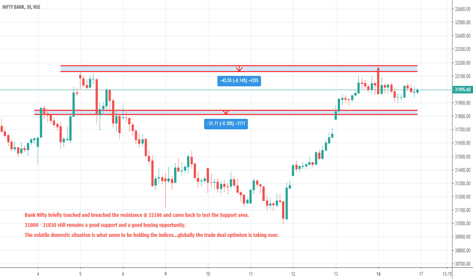 BANKNIFTY Index Charts and Quotes — TradingView