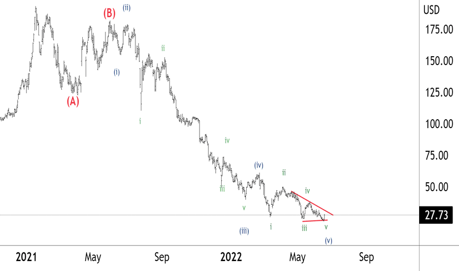 ZLAB Stock Price and Chart — NASDAQZLAB — TradingView
