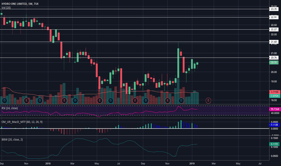 H Stock Price and Chart — TSXH — TradingView