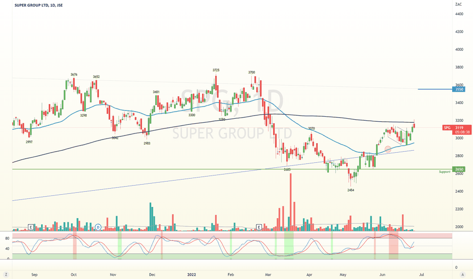SPG Stock Price and Chart — JSESPG — TradingView