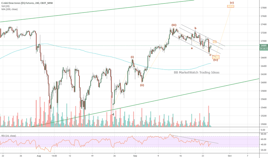 Dow Jones Futures Chart — Dow 30 Futures Quotes — Tradingview 62E