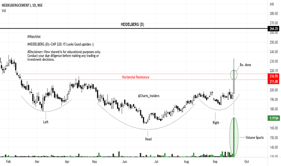 HEIDELBERG Stock Price and Chart — NSEHEIDELBERG — TradingView — India