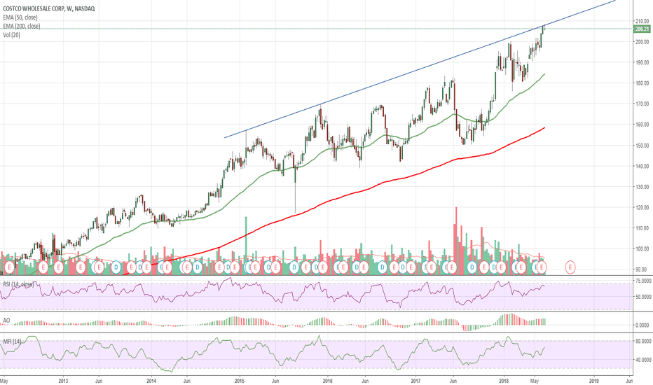 Upgraded Plans & Extra Features — TradingView
