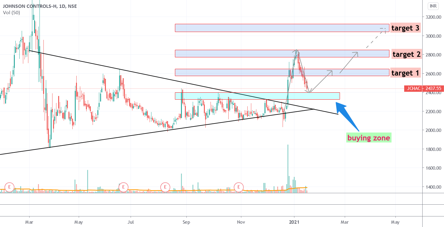 Johnson Controls Hitachi Air Conditioning India Limited. for NSEJCHAC
