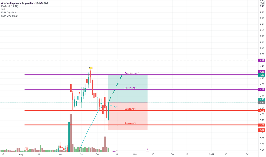 ABUS Stock Price and Chart — NASDAQ:ABUS — TradingView