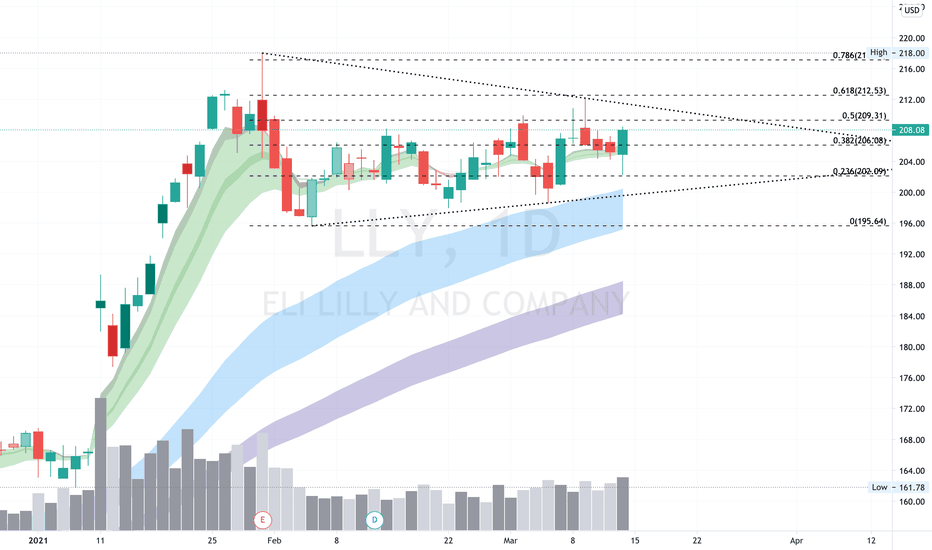 LLY Stock Price and Chart — NYSELLY — TradingView