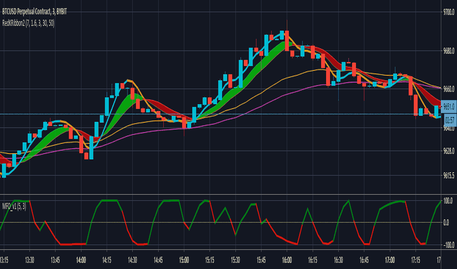 Alert API : TradingView reddit