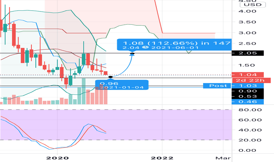 Ideas and Forecasts on The Alkaline Water Company Inc — NASDAQWTER