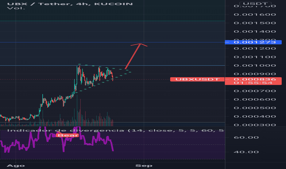 Bandera — Patrones de gráficos — TradingView