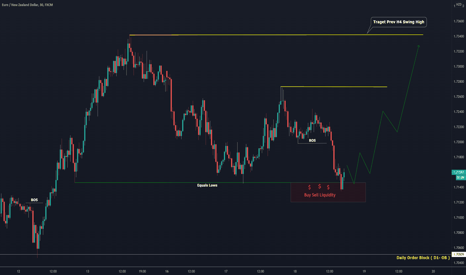 Trader TRADiNG_hub — Trading Ideas & Charts — TradingView