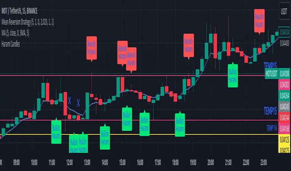 Harami Candles — אינדיקטור מאת Mohamed_Afawi — TradingView