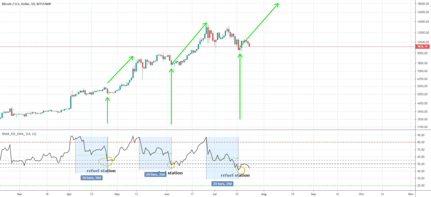 All drawings deleted any way to get them back? : r/TradingView