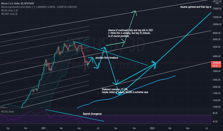 Why Crypto Market Is Down Today April 18 2021 Bitcoin Support Rises