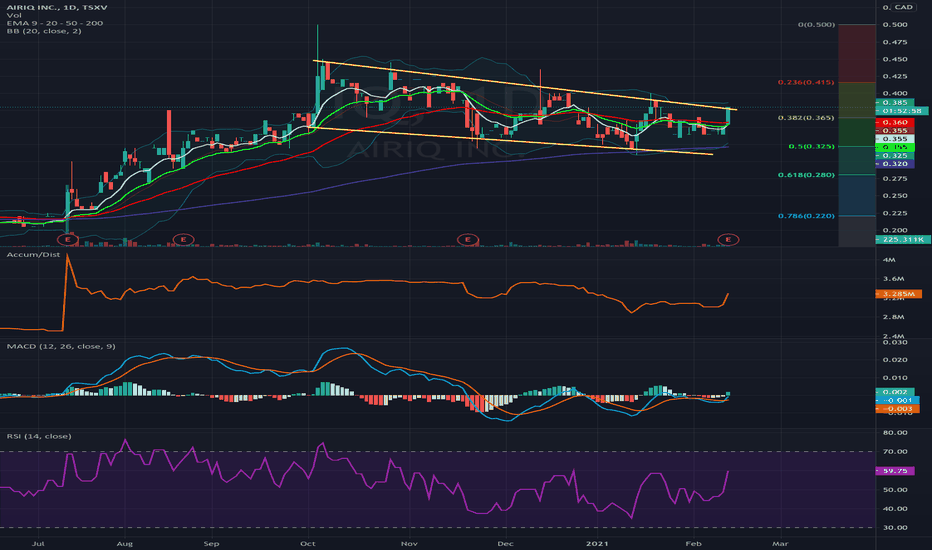 Download TradingView App: Free Download Links TradingView