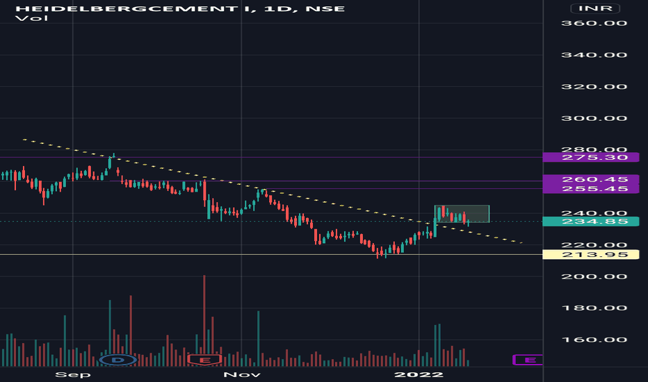 HEIDELBERG Stock Price and Chart — NSEHEIDELBERG — TradingView — India