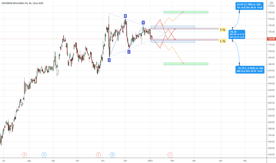 SHW Stock Price and Chart — NYSESHW — TradingView