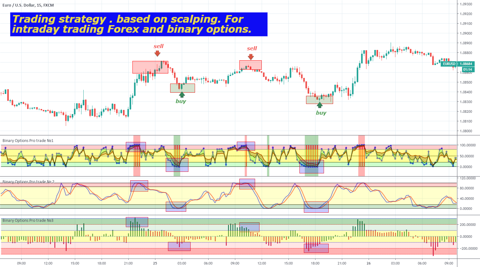 The Ultimate Profit Scalping Indicator BEST PSI ON THE MARKET?
