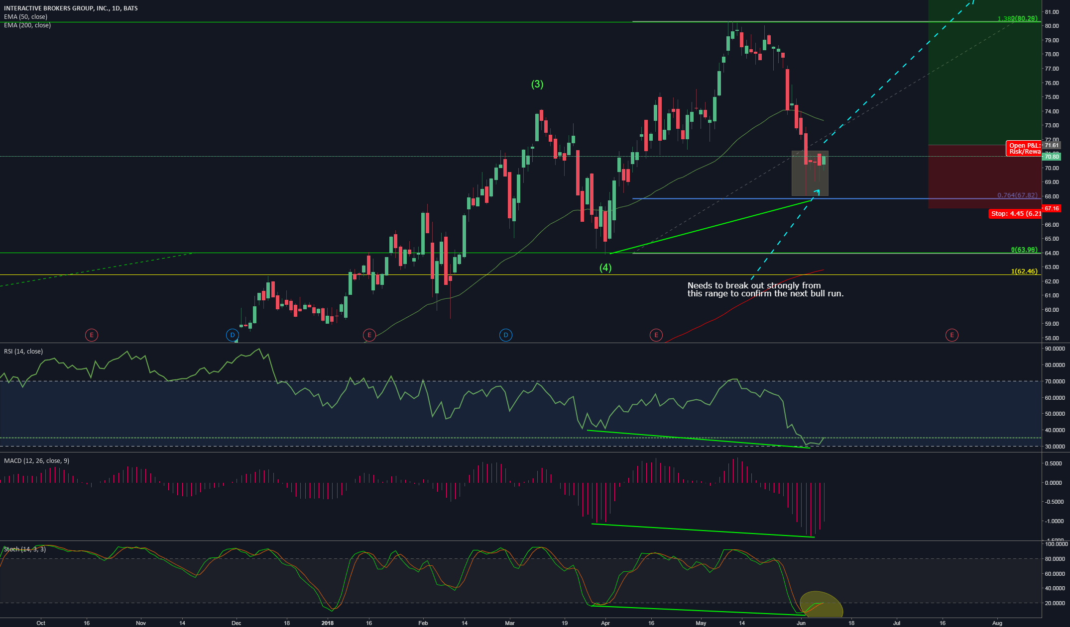 IBKR Stock Forecast — Price Target for 2023 —.