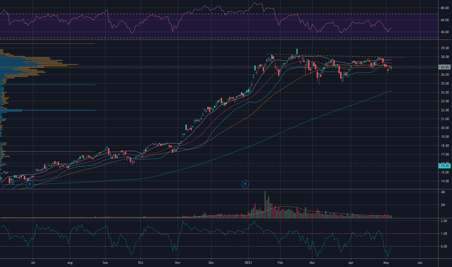 DRIV Stock Fund Price and Chart — NASDAQDRIV — TradingView