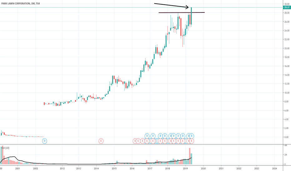 PLC Stock Price and Chart — TSXPLC — TradingView
