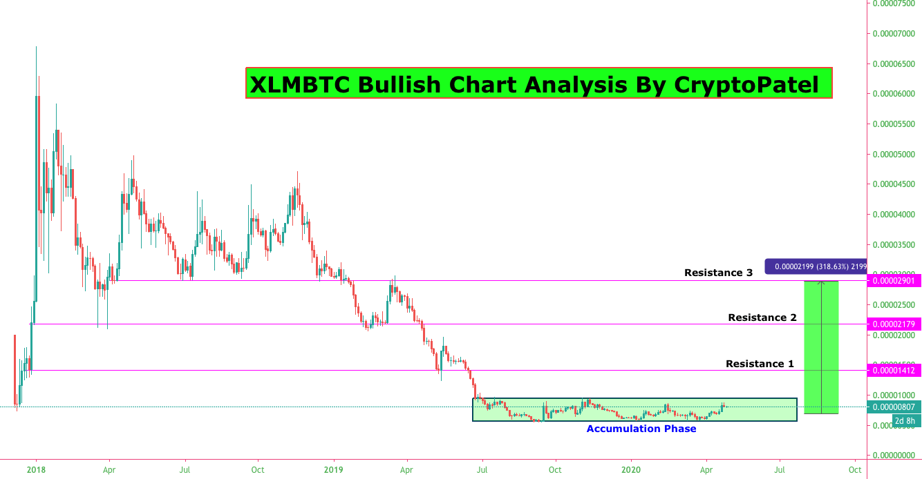 XLM/BTC 318 Potential Chart and Strongly Bullish as per Chart for