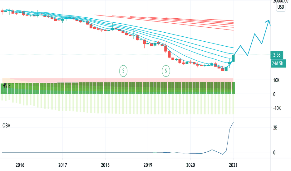 JAGX Stock Price and Chart — NASDAQJAGX — TradingView — UK