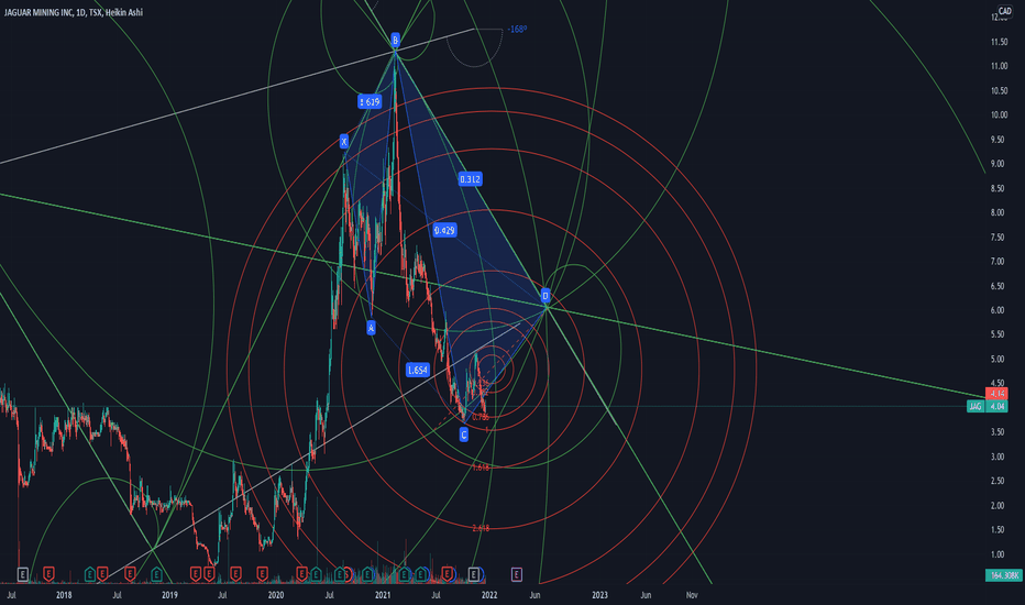 JAG Stock Price and Chart — TSXJAG — TradingView