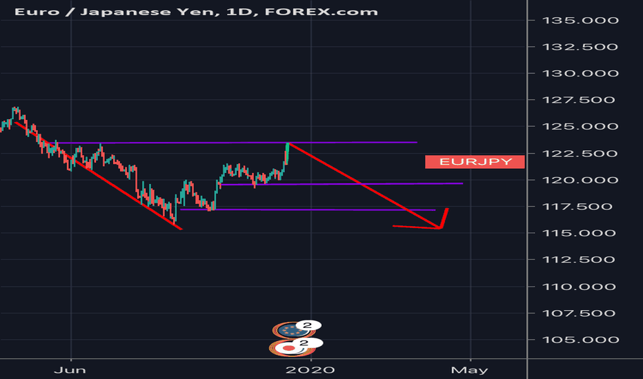 Chart Saham, Indeks, Kontrak Berjangka, Forex dan Bitcoin live di.