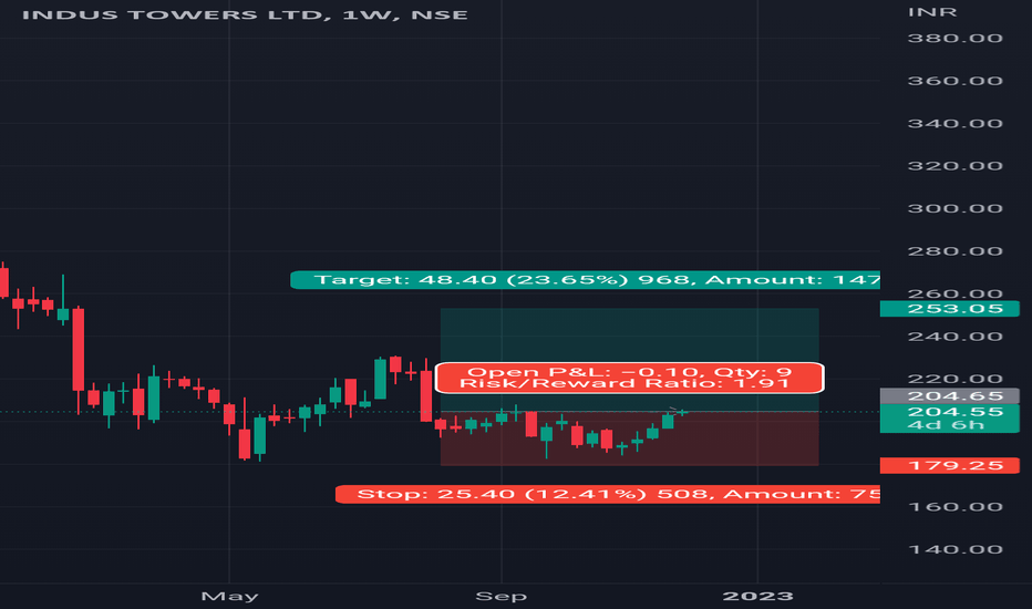 INDUS TOWERS LTD Trade Ideas — NSEINDUSTOWER — TradingView — India