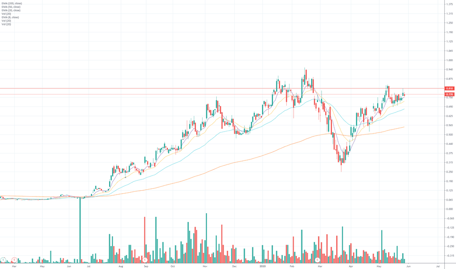 SDV Stock Price and Chart — ASXSDV — TradingView