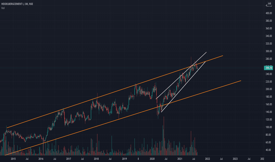 HEIDELBERG Stock Price and Chart — NSEHEIDELBERG — TradingView — India