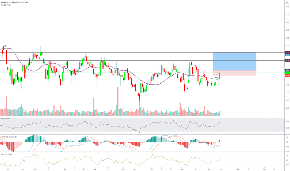 AWR Stock Price and Chart — NYSEAWR — TradingView