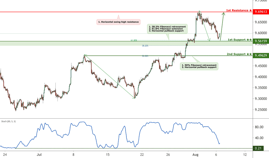 Trading Charts: Live Forex Charts DailyFX