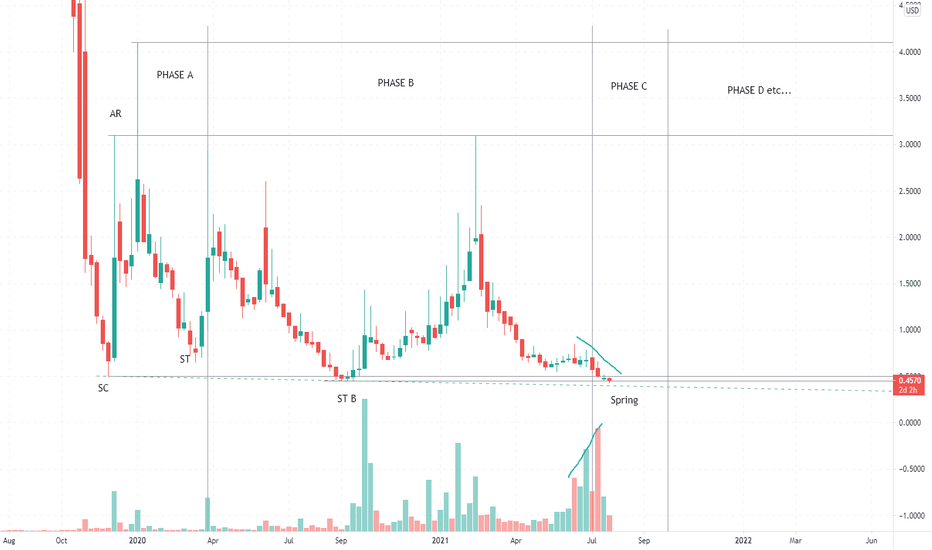CEI Stock Price and Chart — AMEXCEI — TradingView